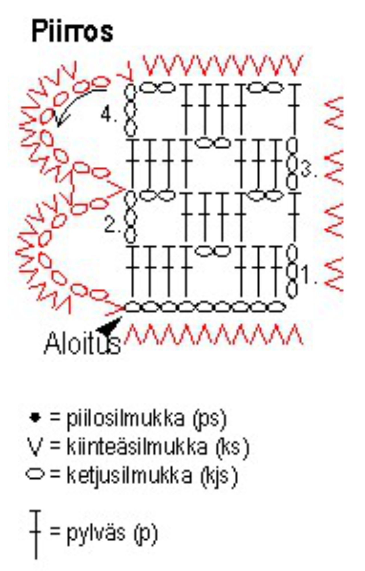 Farkkujen reunuspitsit Instruction 1