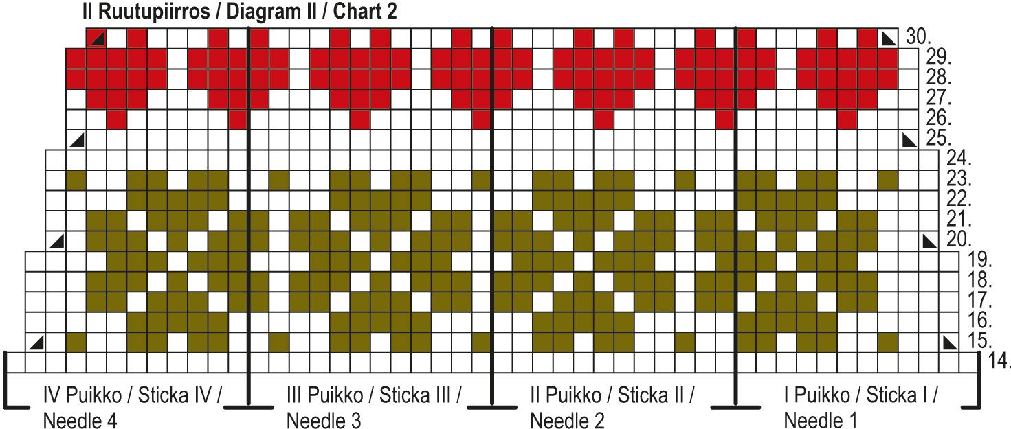 Christmas Sock KAL '25: Sydäntalvi Childrens' Socks Instruction 3