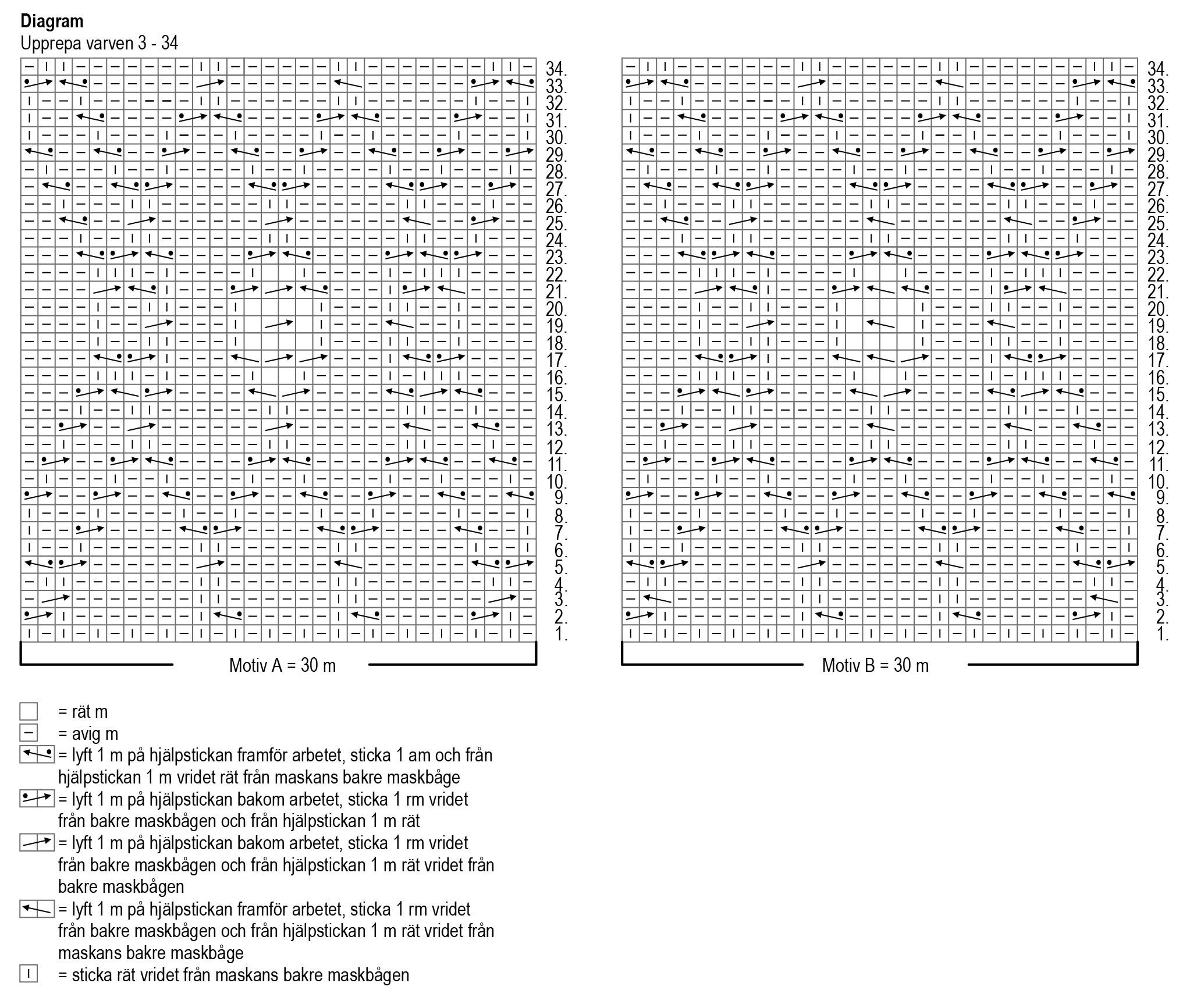 Forest Path socks Novita Venla Instruction 2