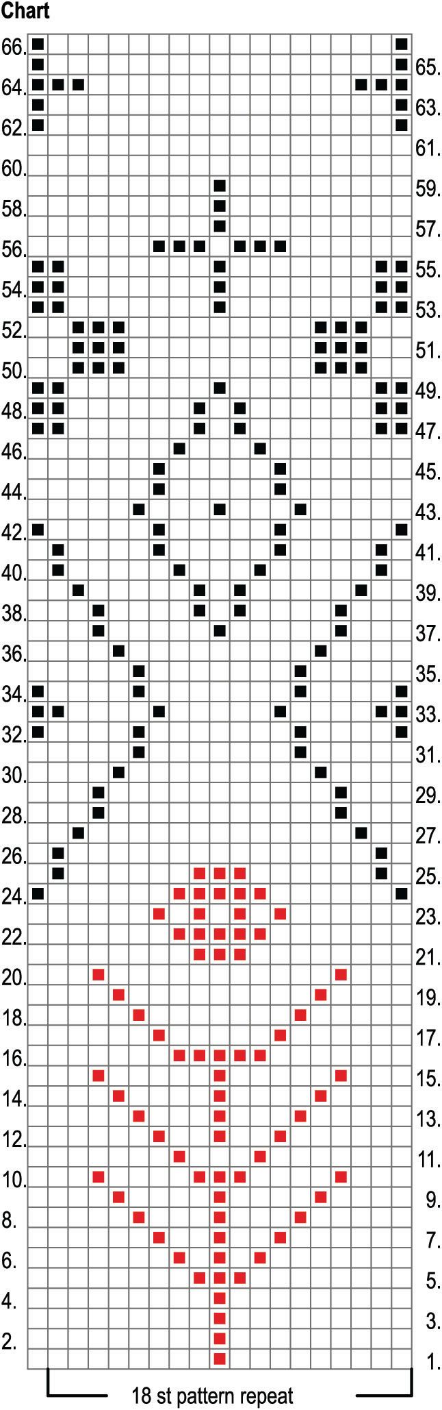 Colourwork blanket Novita Isoveli Instruction 1