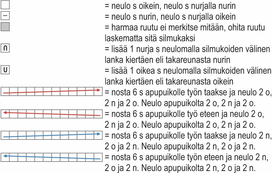 Lupaus-neuletakki Instruction 3