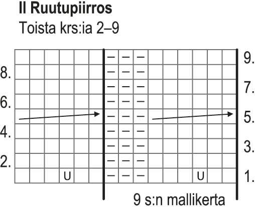 Valpuri-neuletakki Instruction 3