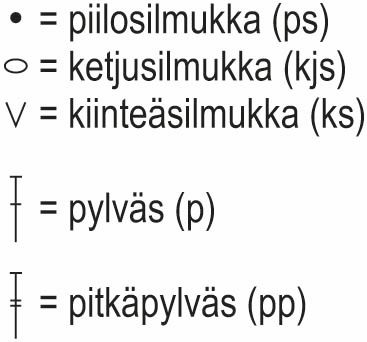 Talvikartano - virkattu torkkupeitto Instruction 2