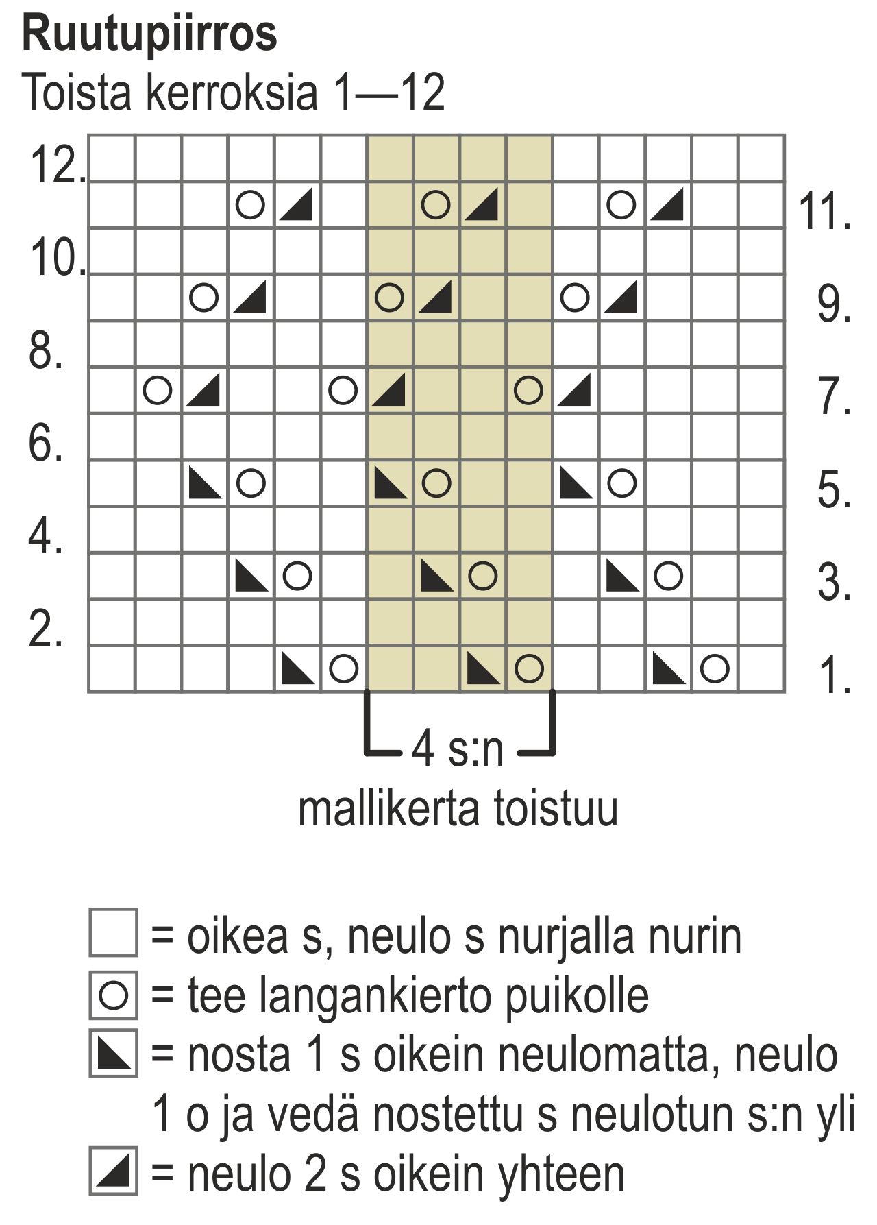 Naisen suoralinjainen pitsineulepusero Instruction 2