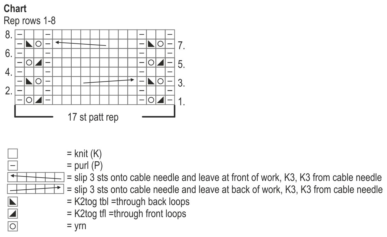 Girl`s Dress Novita 7 Veljestä (7 Brothers) Instruction 2
