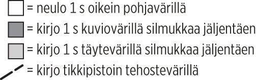 Kaikkien aikojen urheilusukat: Seurasukat naiselle, Novita Nalle Instruction 2