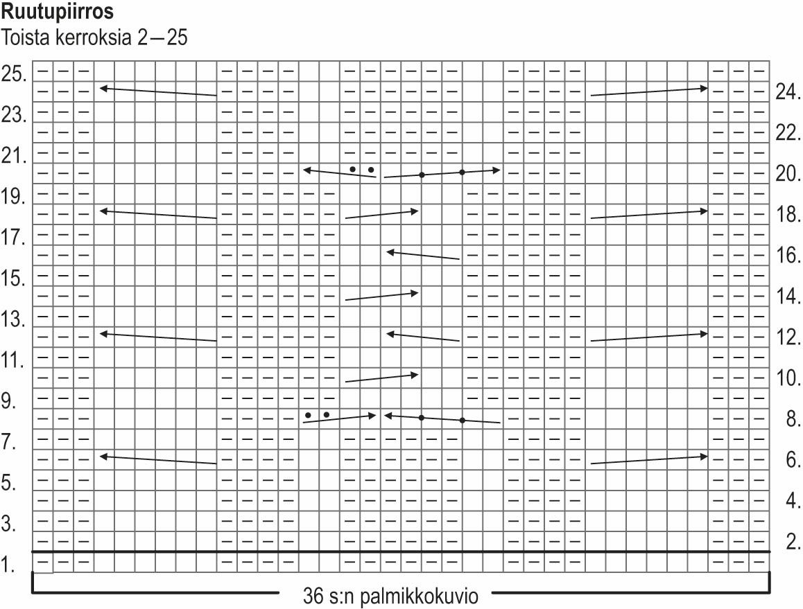 Viettelys-neuletakki Instruction 2