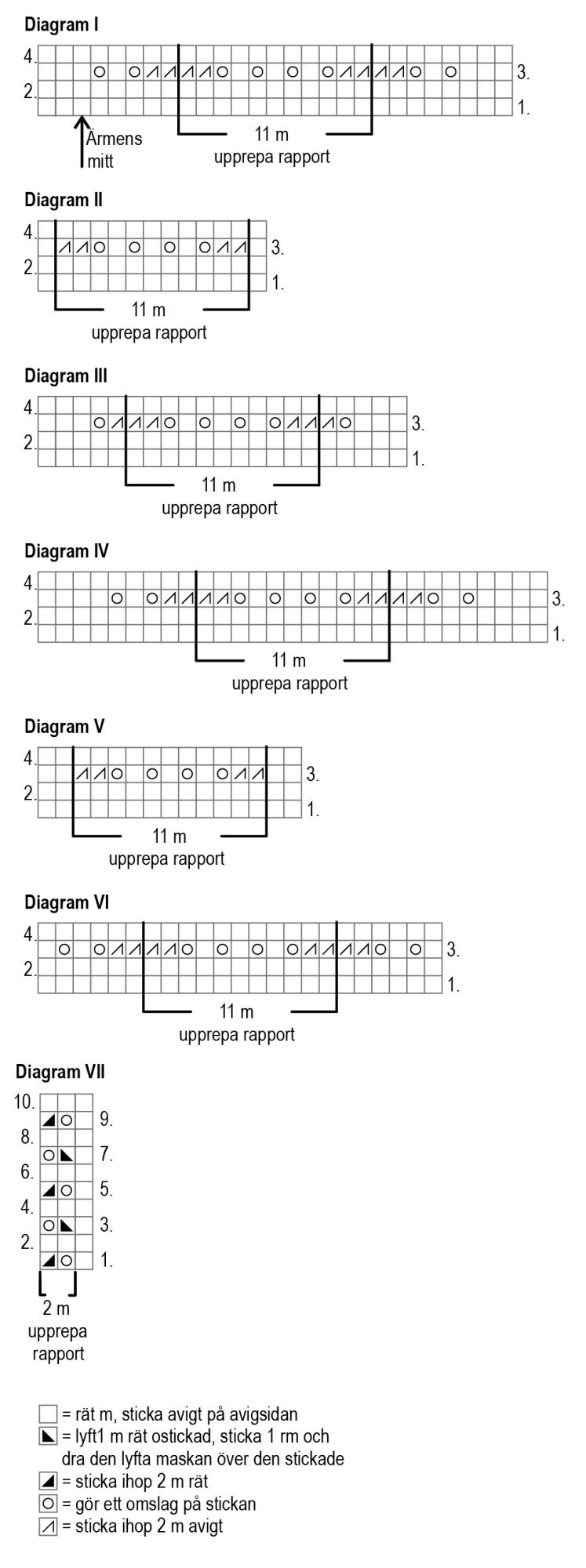 Vågstänk - koftan Instruction 4