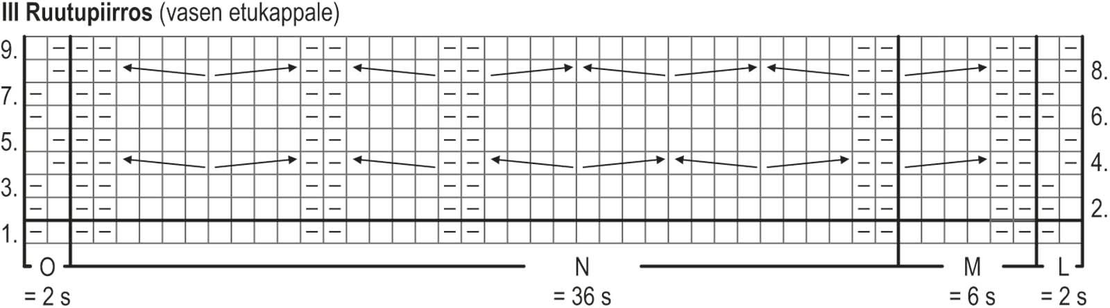 Millstone-neuletakki Instruction 4