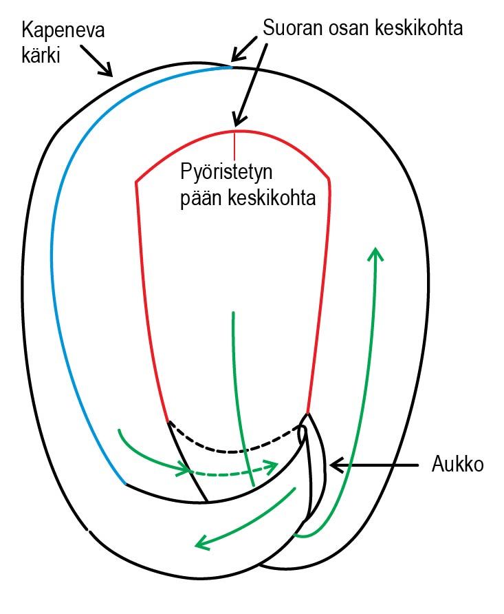 Neulottu turbaani Instruction 1