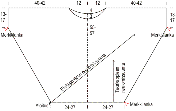 Naisen vinoraidallinen neulepusero Novita 7 Veljestä ja 7 Veljestä Polkka Instruction 1