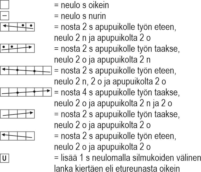 Elämän virta -nilkkasukat Instruction 3