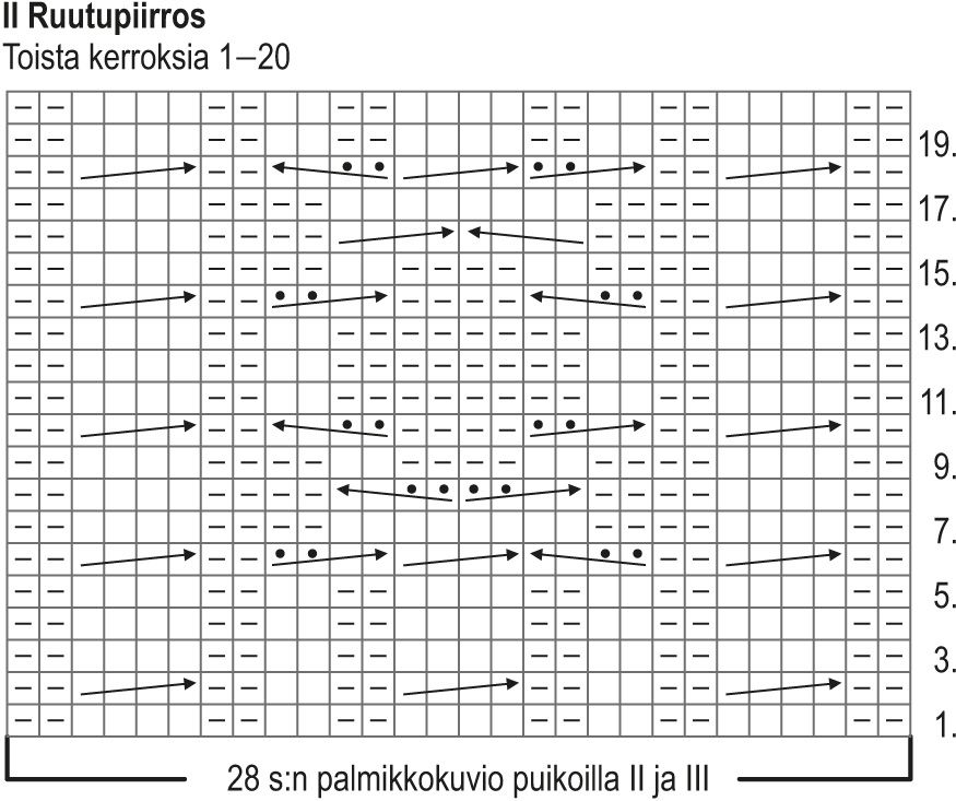 Sydänystävä-palmikkoneule villasukat Instruction 2