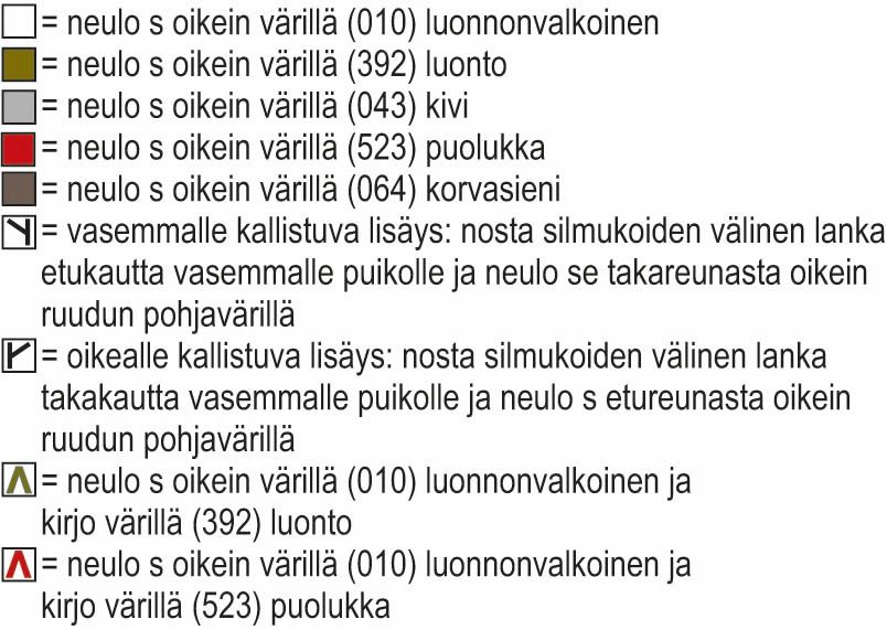 Rudolfina-kaarrokeneule Instruction 6