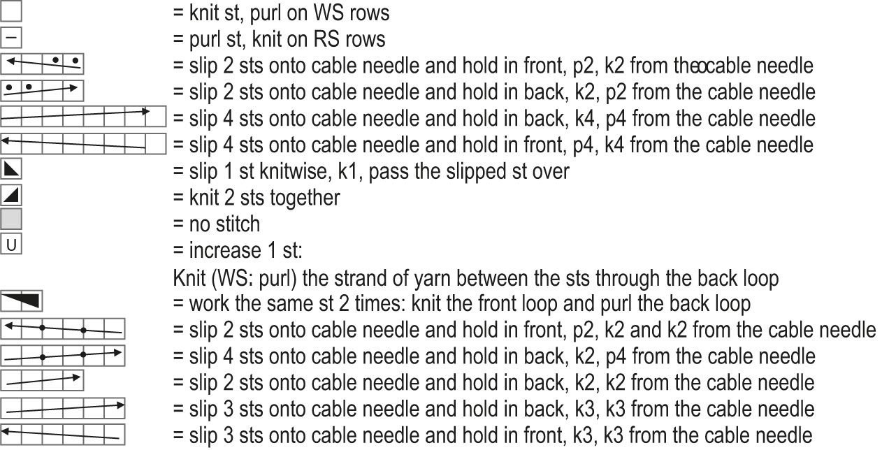 Novita 7 Sisters: Juurilla Cabled Sweater Instruction 3