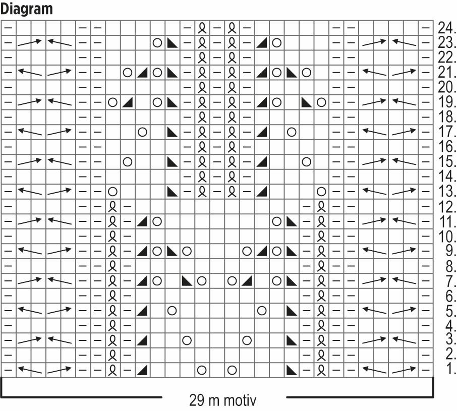 Poppel – sockorna Instruction 1