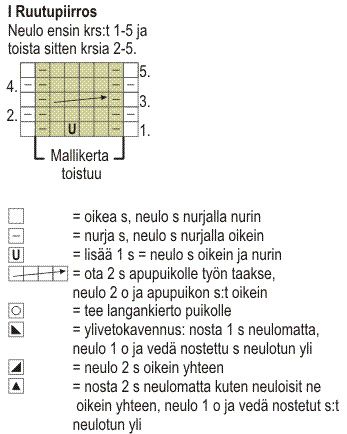 Naisen neulottu poncho (arkistomalli) Instruction 2
