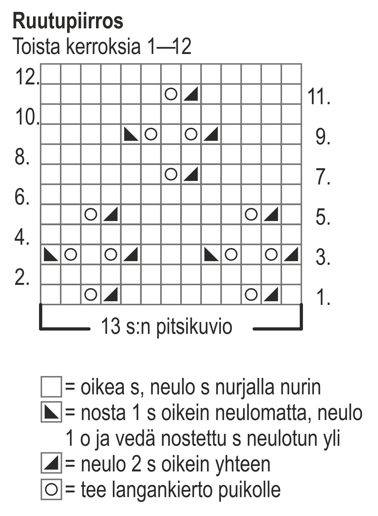 Stickad damtunika Novita Nalle (Vår 2016, mönster nr 50) Instruction 3