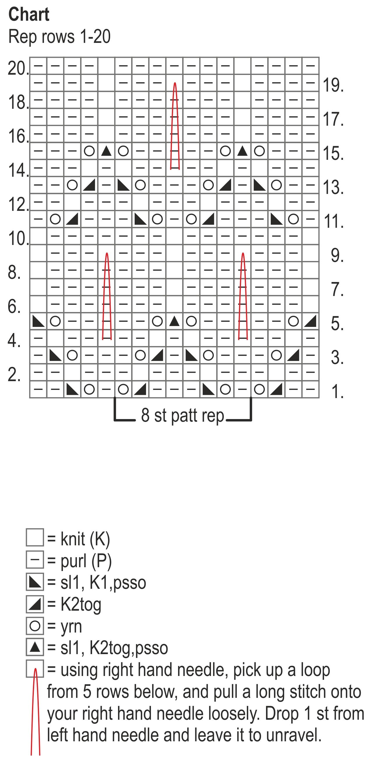 Womans Lace Cardigan Novita 7 Veljestä (7 Brothers) Instruction 2