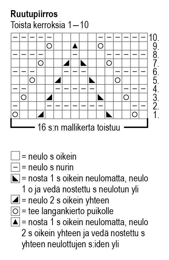 Nietos-sukat Instruction 1