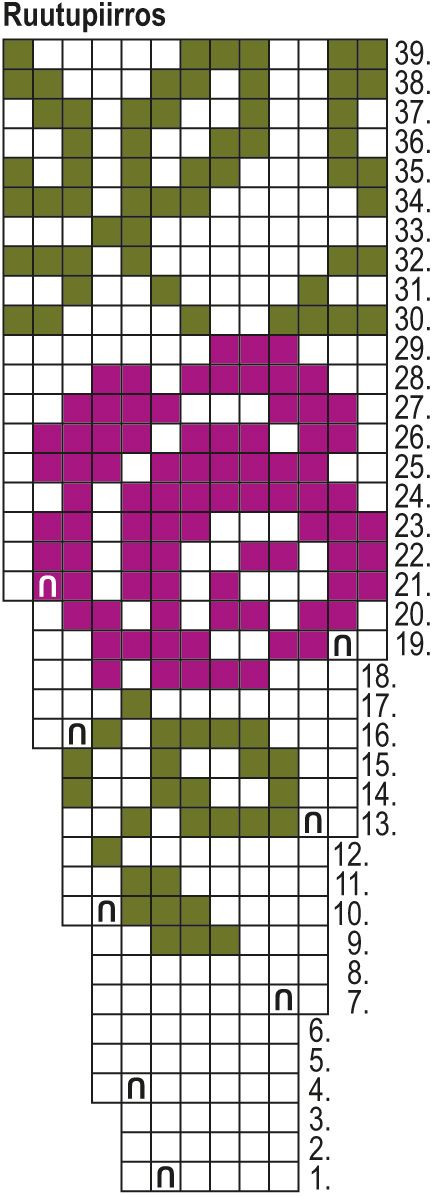 Ruusutarha-kaarrokeneule Instruction 2