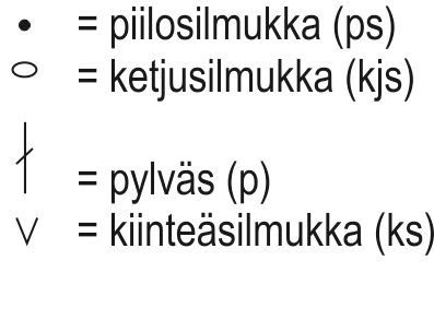 Kehäkukka-peitto-CAL  2021 Instruction 8