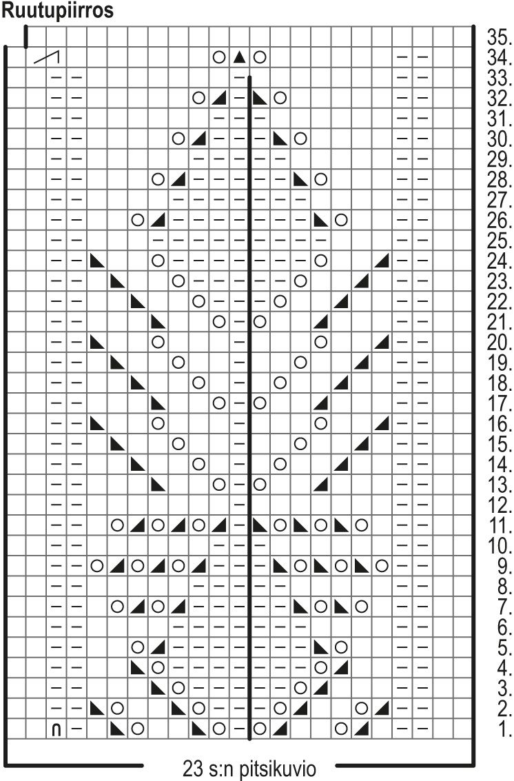Varjoisa aamu -neulekämmekkäät Instruction 1