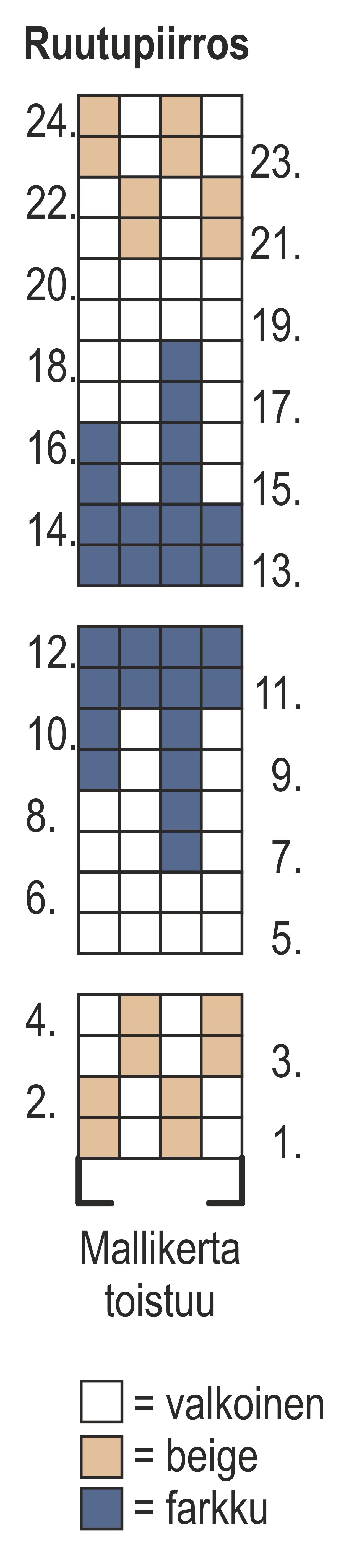 Naisen neuletakki Novita Nalle (Kesä 2016) Instruction 2