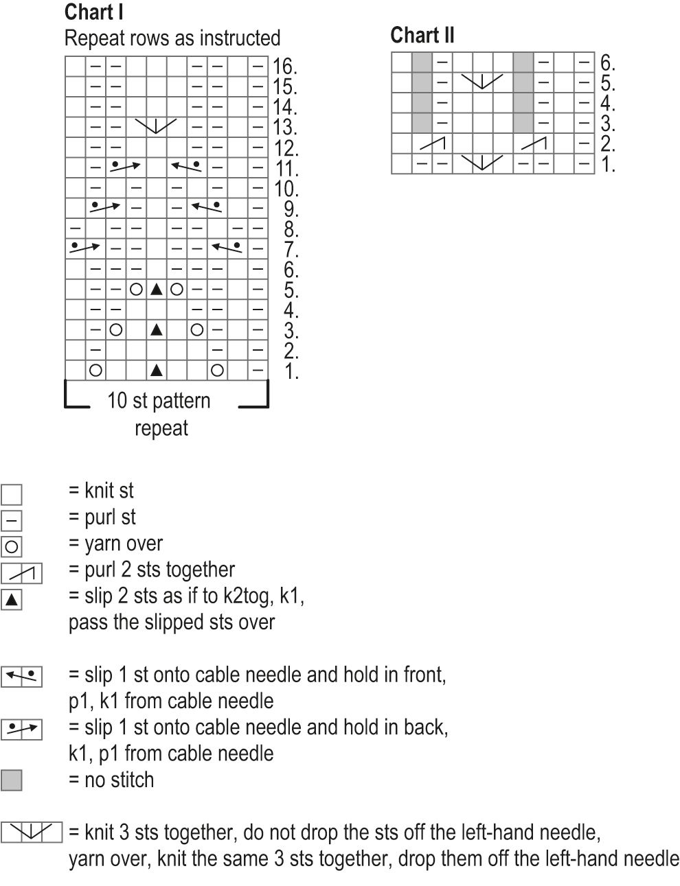 Novita Muumihahmot: Näkinkenkiä poimimassa (Seashell Hunting) socks Instruction 1