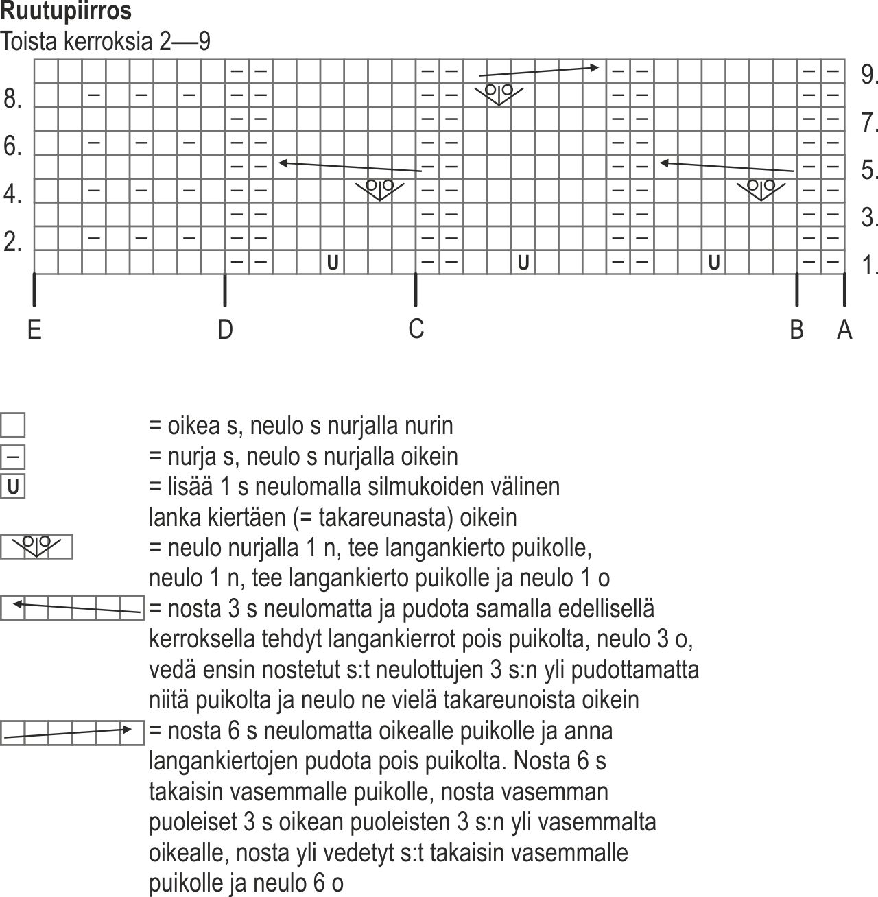 Naisen palmikkoneuletakki Novita Isoveli (Kevät 2015) Instruction 2