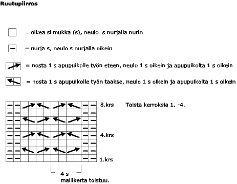 Palmikkosukat (arkistomalli) (Novitaknits) Instruction 1