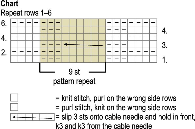 Knitted blanket with cables Novita Isoveli Instruction 1