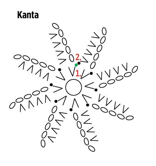 Mansikka - virkatut pöytäliinapainot Instruction 1