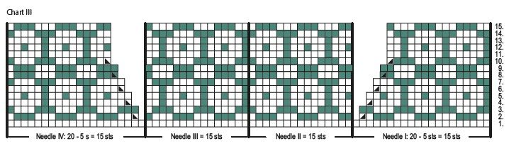 Pyhä-Häkki Socks Instruction 6