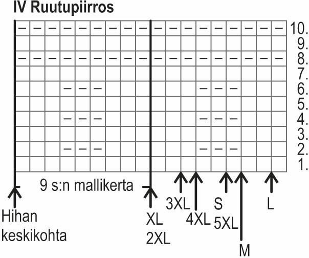 Hiidenportti-neuletakki Instruction 5