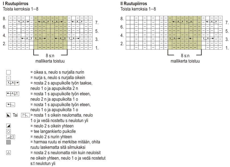 Naisen kohoneuletakki Novita Miami (arkistomalli) (Kevät 2014) Instruction 3