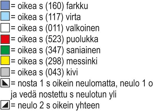 Rantasauna-sukat Instruction 3