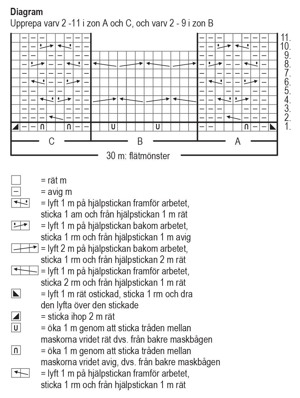 Mossmark - sockorna Instruction 3