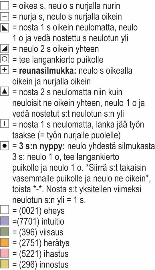 Heinäkuu-neulepusero Instruction 3