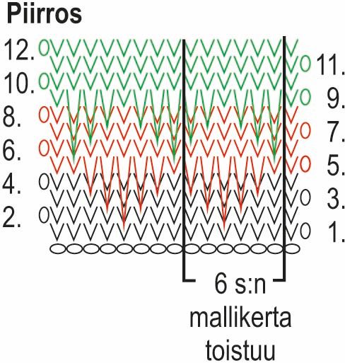 Enigme - virkattu vyölaukku Instruction 1