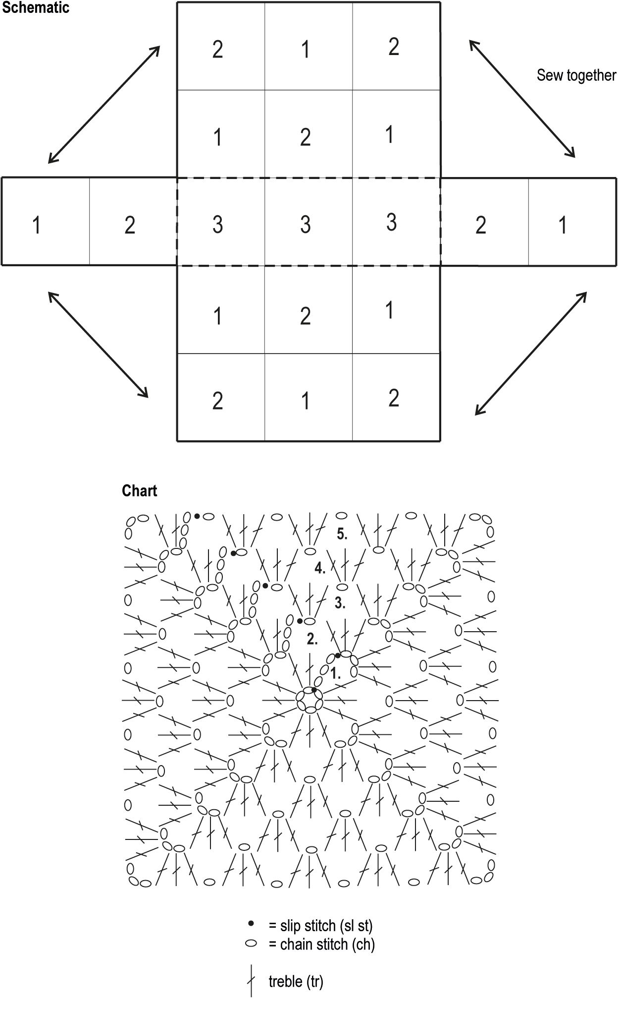 Granny square bag Novita 7 Veljestä Instruction 1