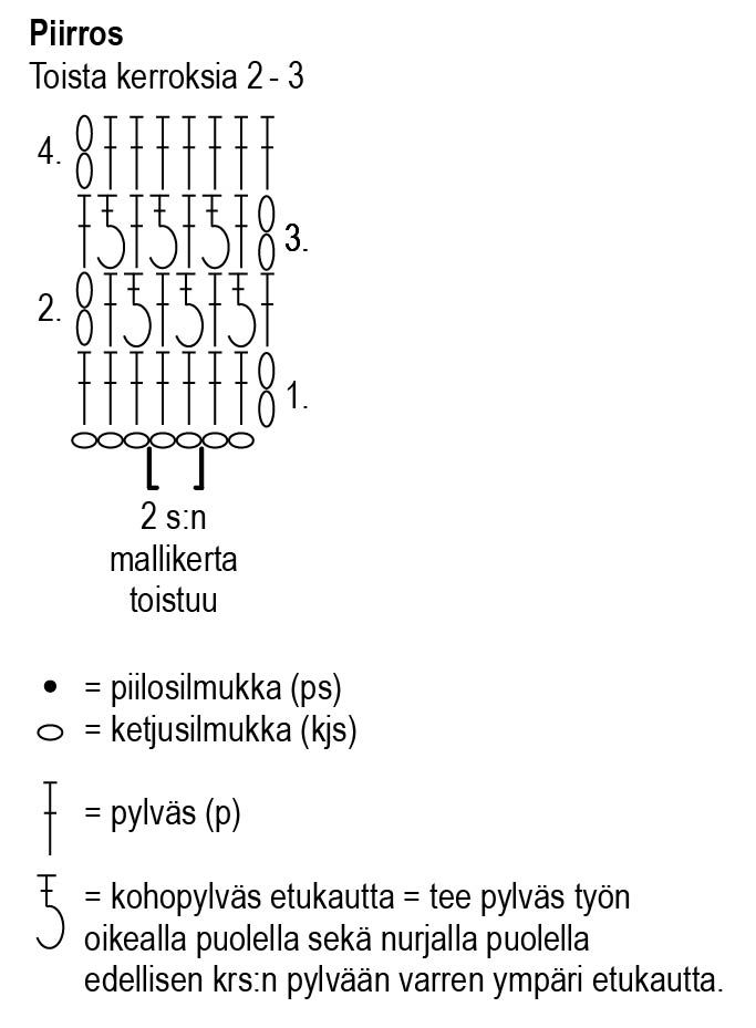 Virkattu vauvan peitto Novita Niitty Instruction 1