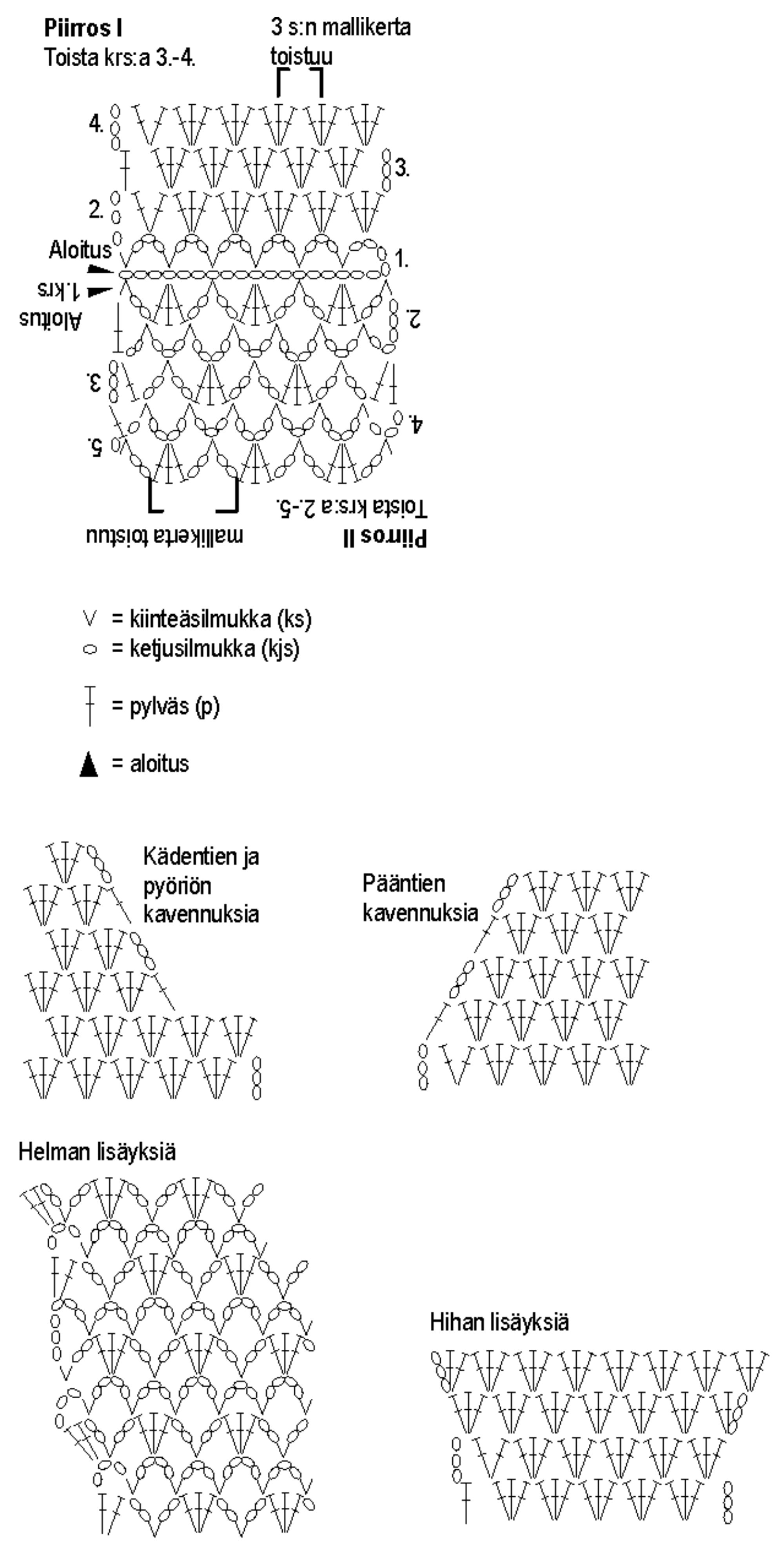 Virkattu A-linjainen jakku Instruction 2