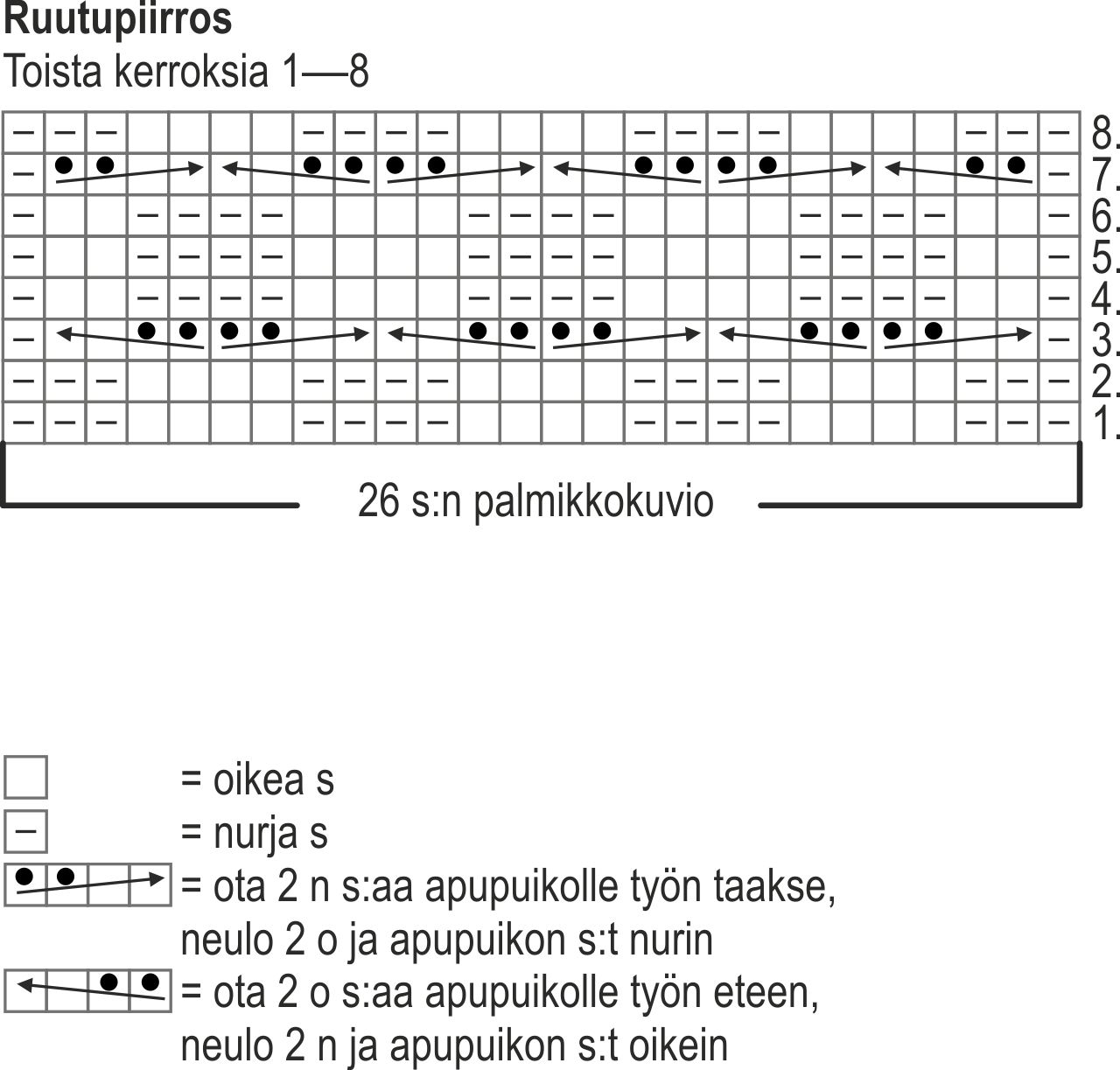 Neulotut Vaahtokarkki-villasukat Instruction 1