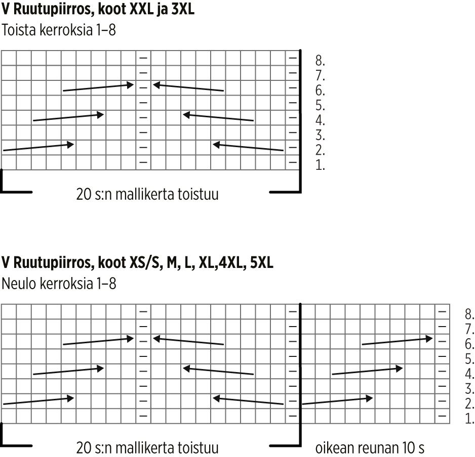 Kaamos KAL, Kaamos Office Instruction 6