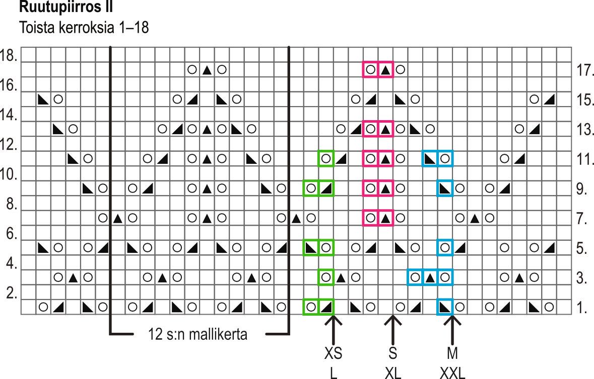 Samarria-neuletakki Instruction 3