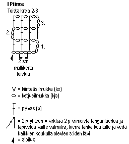 Naisen virkattu tunika Novita Puro Batik (arkistomalli) Instruction 2