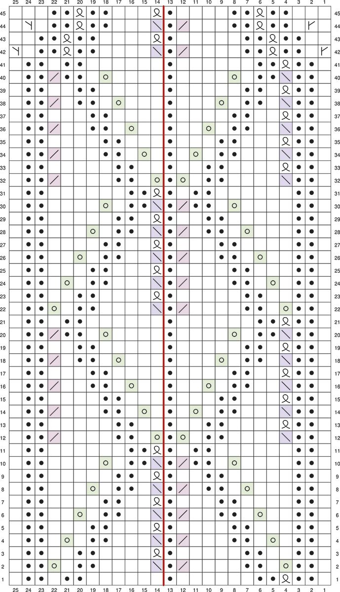 Novita 7 Veljestä: Ihastuttavat Instruction 2