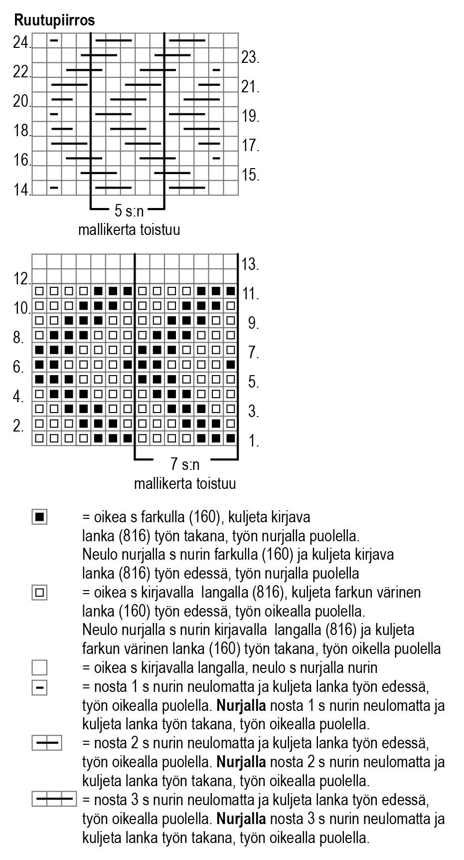 Naisen neuletakki Novita Nalle Pelto ja Novita Nalle Instruction 2