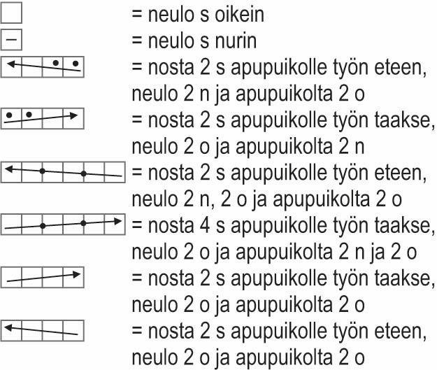 Elämän virta -nilkkasukat Instruction 3
